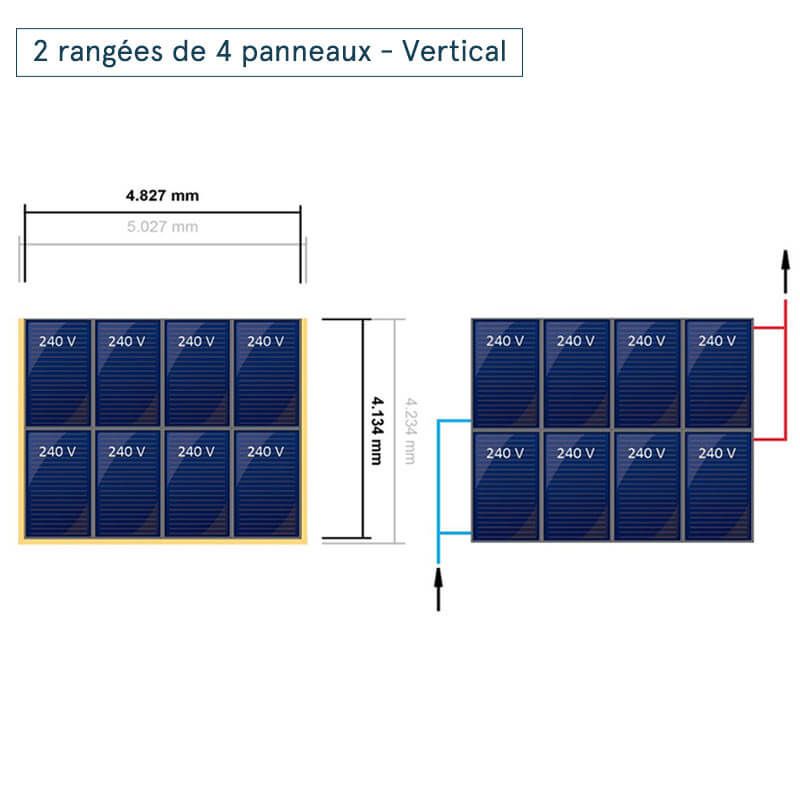 Disposition en 2 rangée de 4 panneaux verticaux